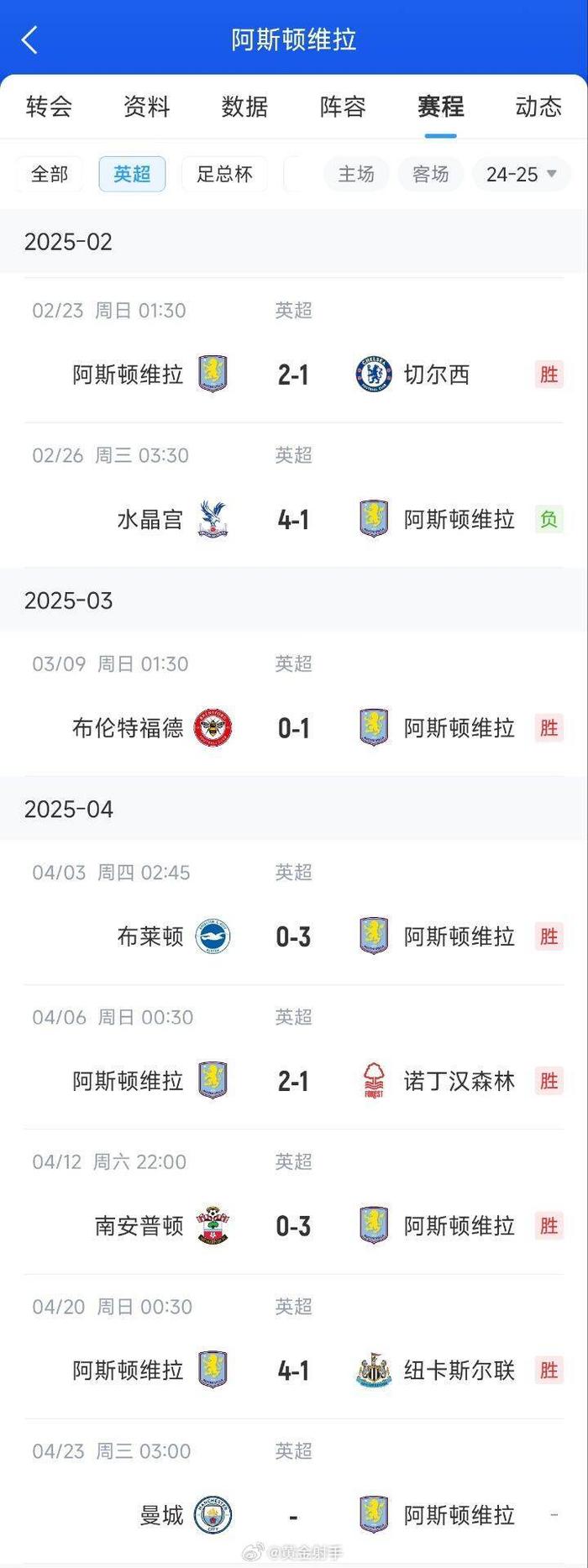 阿斯顿维拉全面优势,完胜对手 阿斯顿维拉全面优势,完胜对手