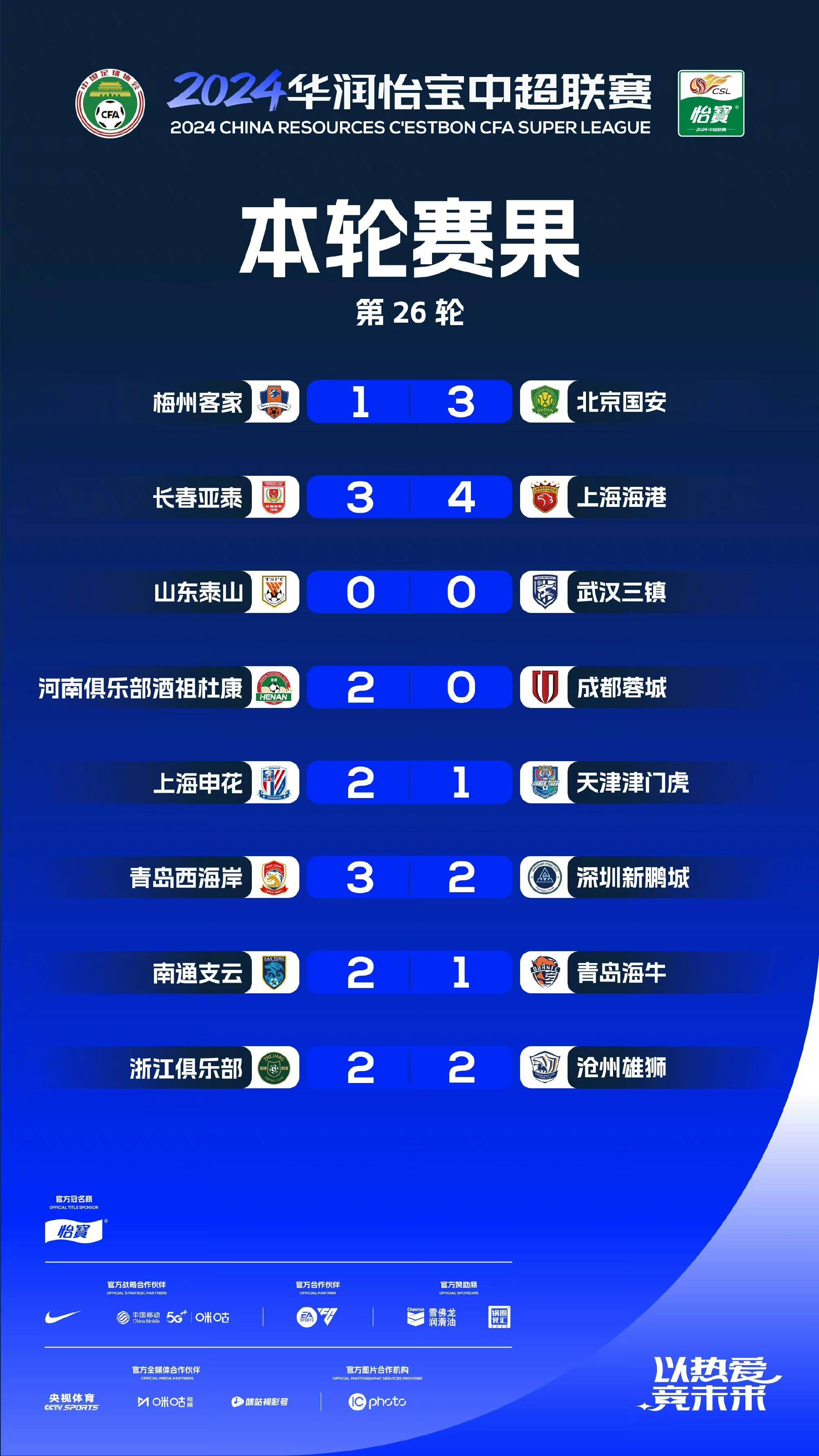 包含长春亚泰主场战平,积分一波三折的词条 包含长春亚泰主场战平,积分一波三折的词条