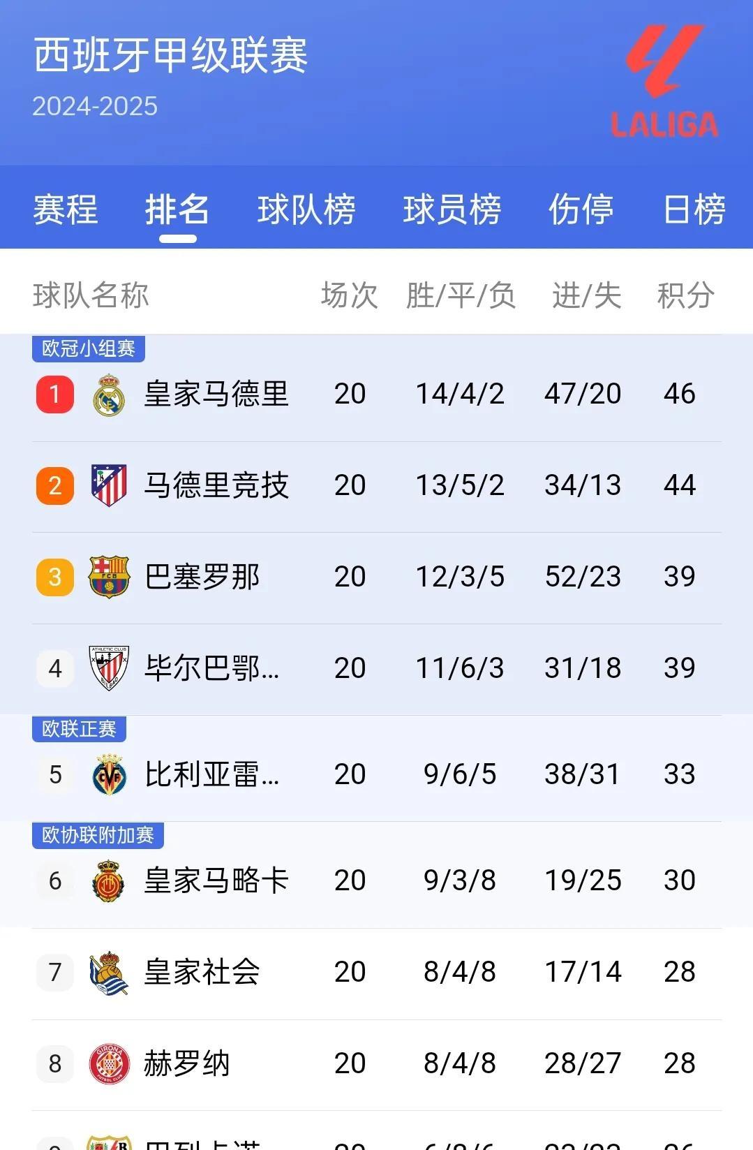 利物浦成功击败对手，继续领跑积分榜