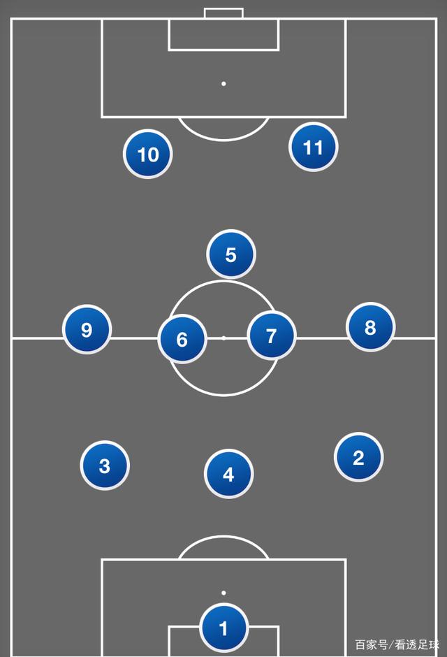 关于球队战术阵型大变动,猝不及防对手顿时猛攻的信息 关于球队战术阵型大变动,猝不及防对手顿时猛攻的信息