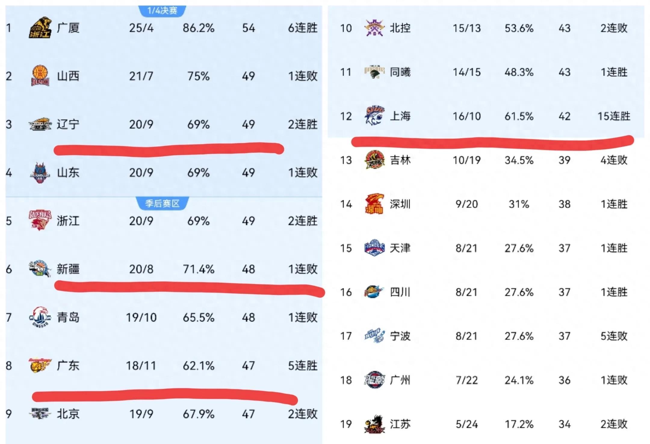 关于辽宁主场大胜深圳,积分榜稳定的信息 关于辽宁主场大胜深圳,积分榜稳定的信息