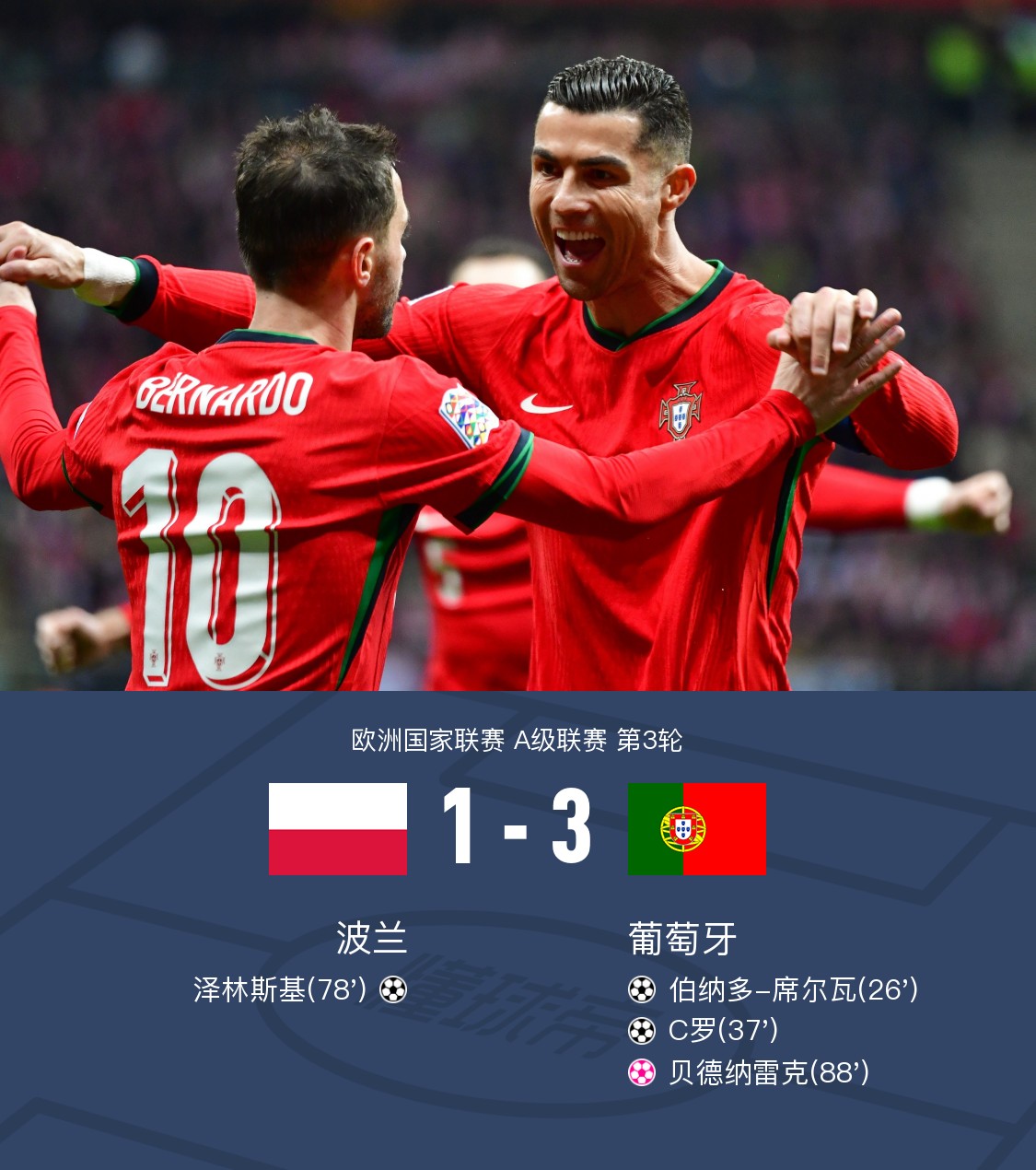 波兰勇夺胜利,轻松进军欧洲杯决赛圈 波兰勇夺胜利,轻松进军欧洲杯决赛圈