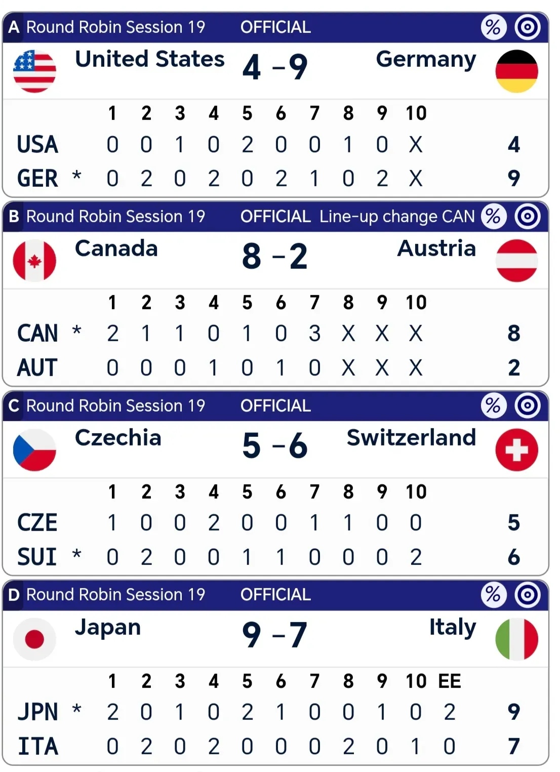 关于瑞典队大比分胜出,引领小组积分榜的信息 关于瑞典队大比分胜出,引领小组积分榜的信息