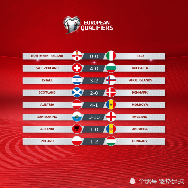 荷兰大胜保加利亚,取得重要胜利 荷兰大胜保加利亚,取得重要胜利