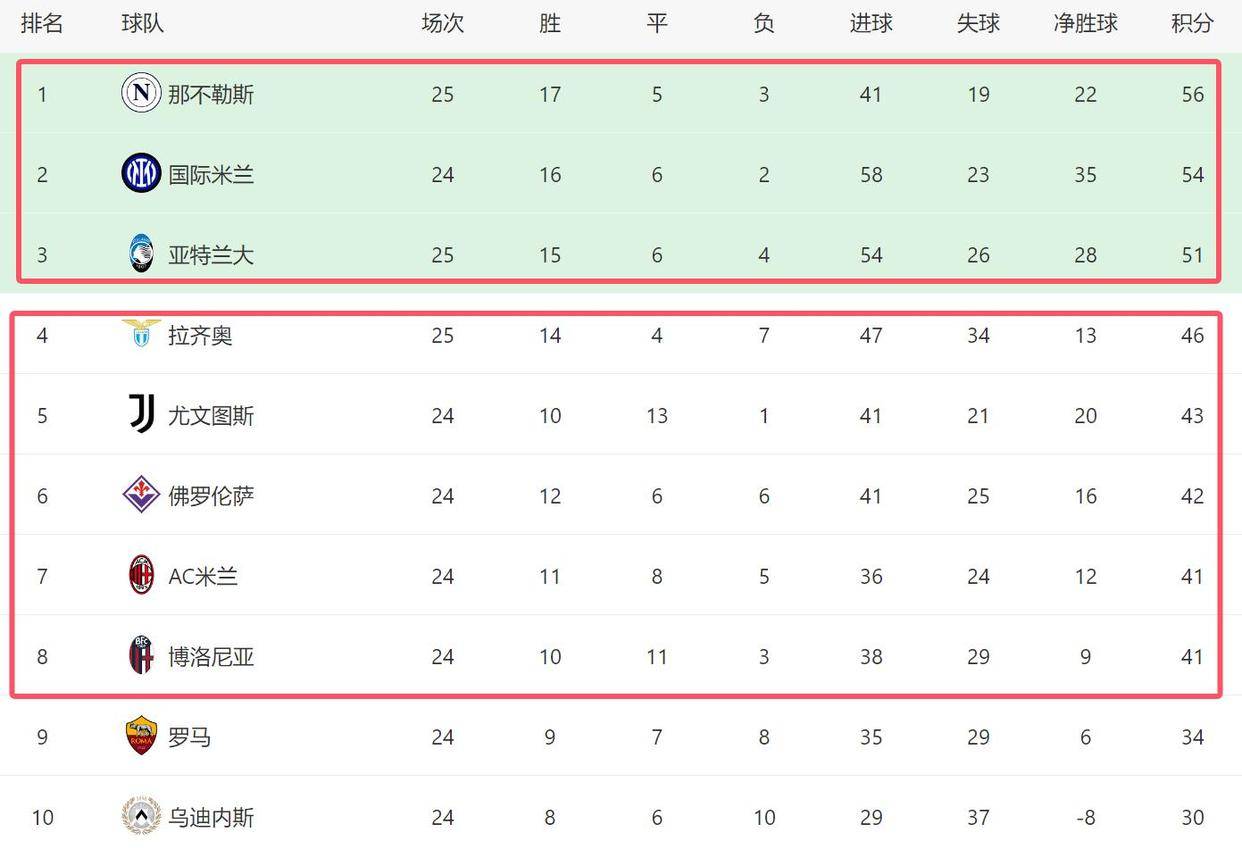 包含昨日焦点:AC米兰晋级,技术统计的词条 包含昨日焦点:AC米兰晋级,技术统计的词条