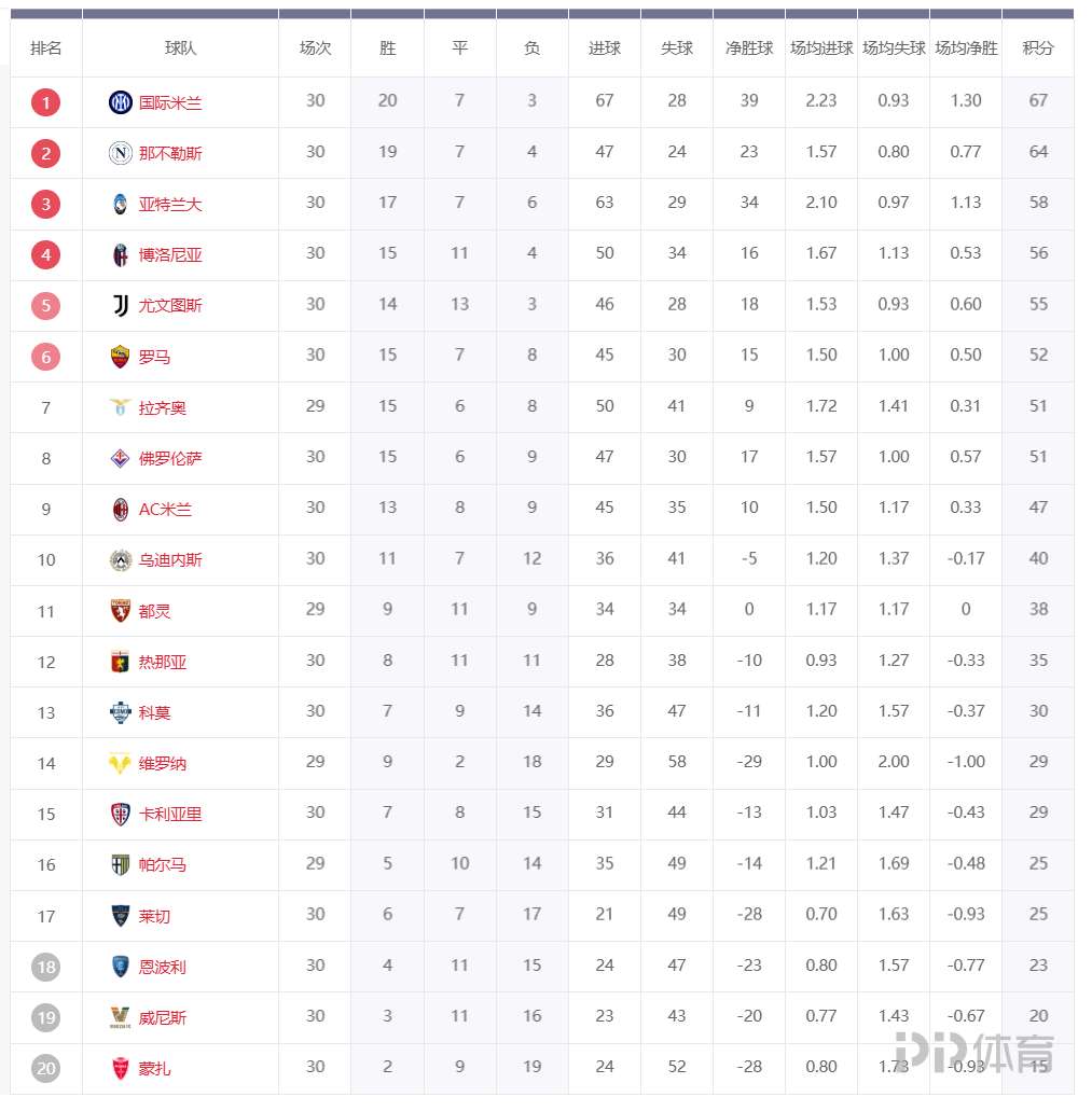开云体育登录-那不勒斯客场惨败，积分榜排名忧心不止的简单介绍