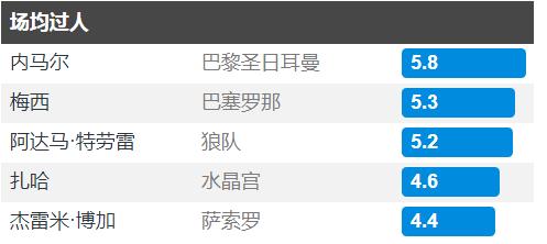 开云体育平台APP-小组赛意甲：内马尔夺冠葡萄牙，数据统计的简单介绍