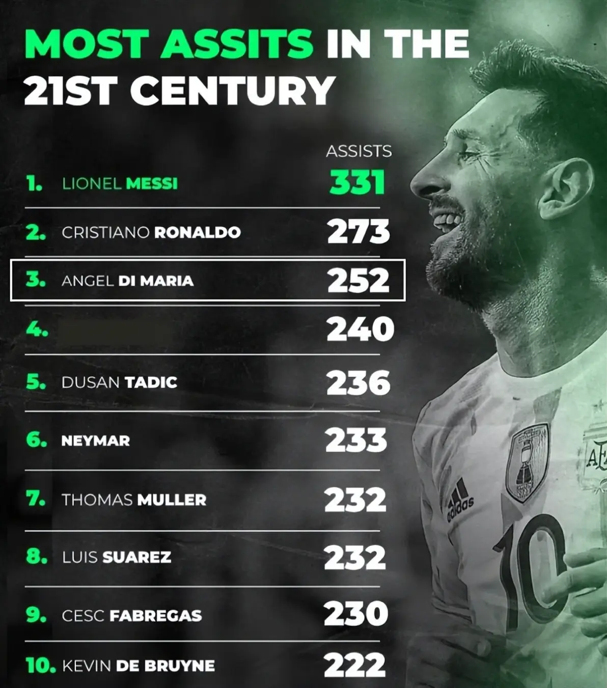 小组赛意甲:内马尔夺冠葡萄牙,数据统计的简单介绍 小组赛意甲:内马尔夺冠葡萄牙,数据统计的简单介绍