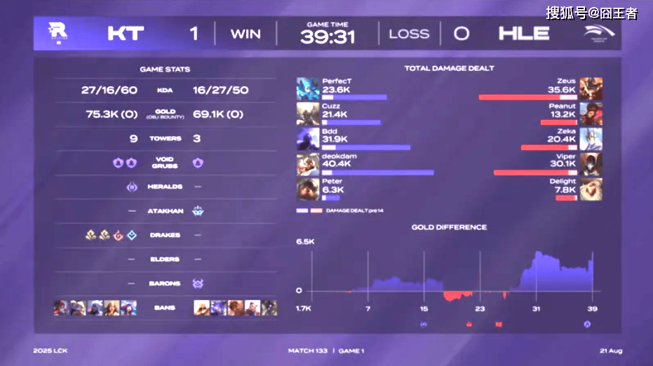 FLY碾压HLE,Peanut成为全场焦点全球总决赛2:0(伦敦) FLY碾压HLE,Peanut成为全场焦点全球总决赛2:0(伦敦)