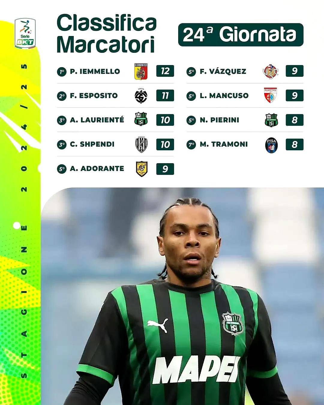 乌迪内斯主场战平桑普多利亚,近期成绩起伏不定的简单介绍 乌迪内斯主场战平桑普多利亚,近期成绩起伏不定的简单介绍