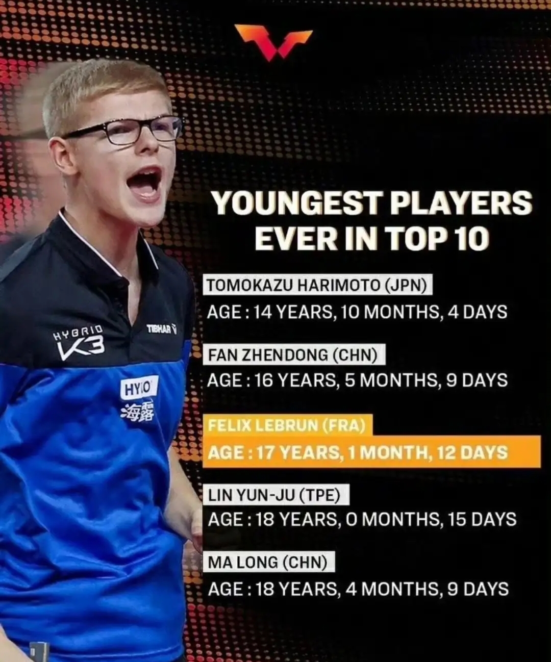 英国乒乓球队翻盘比利时乒乓球队,张本智和制霸全场的简单介绍 英国乒乓球队翻盘比利时乒乓球队,张本智和制霸全场的简单介绍